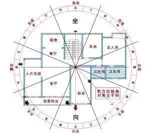 房子面西|房屋各个朝向的优缺点